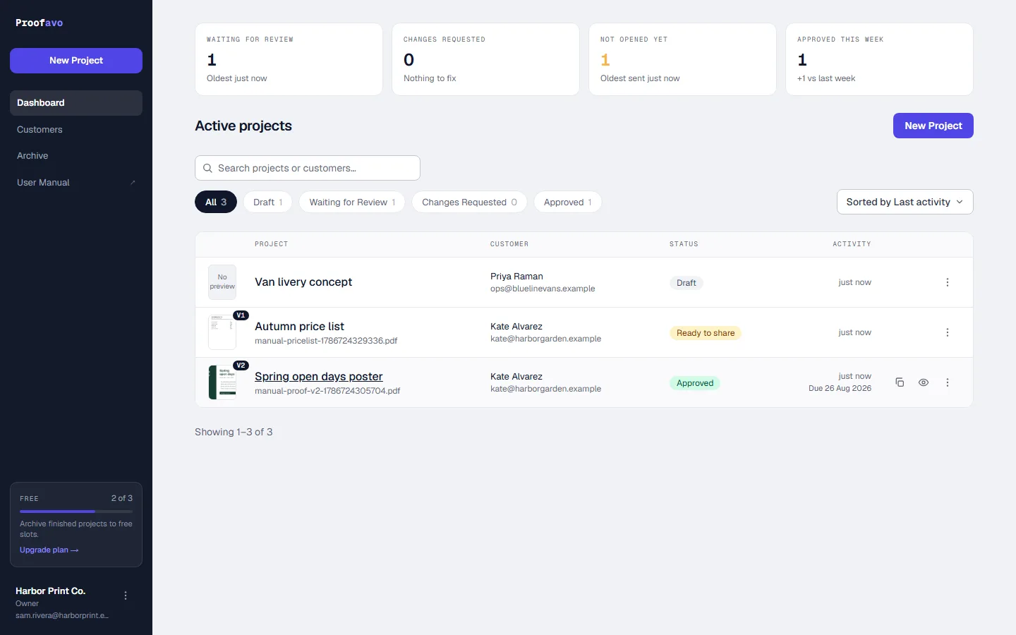 The dashboard